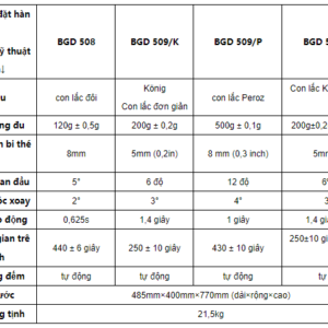 Máy đo độ cứng kiểu con lắc BGD 508