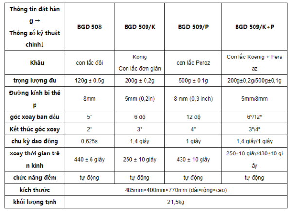 Máy đo độ cứng kiểu con lắc BGD 508