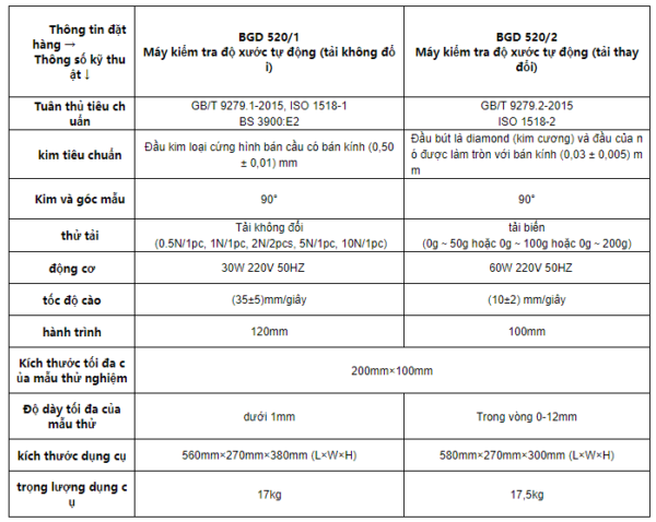 Máy kiểm tra độ xước tự động (tải thay đổi)) BGD 520.2